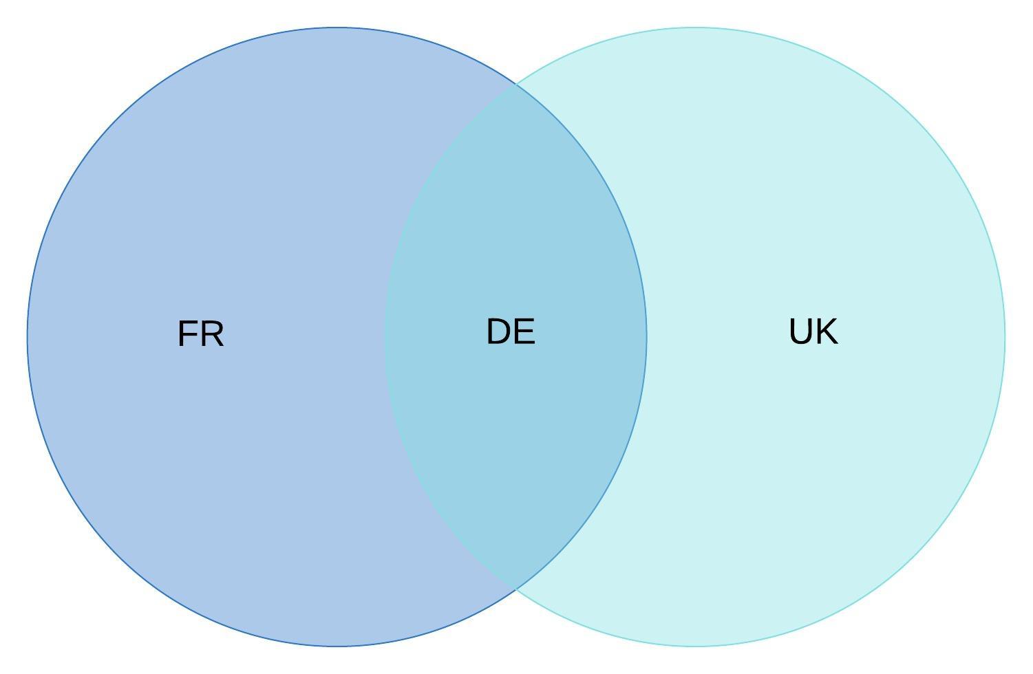 Finding the mapped output using the intersection of each output set