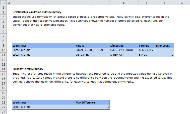 Checking summary