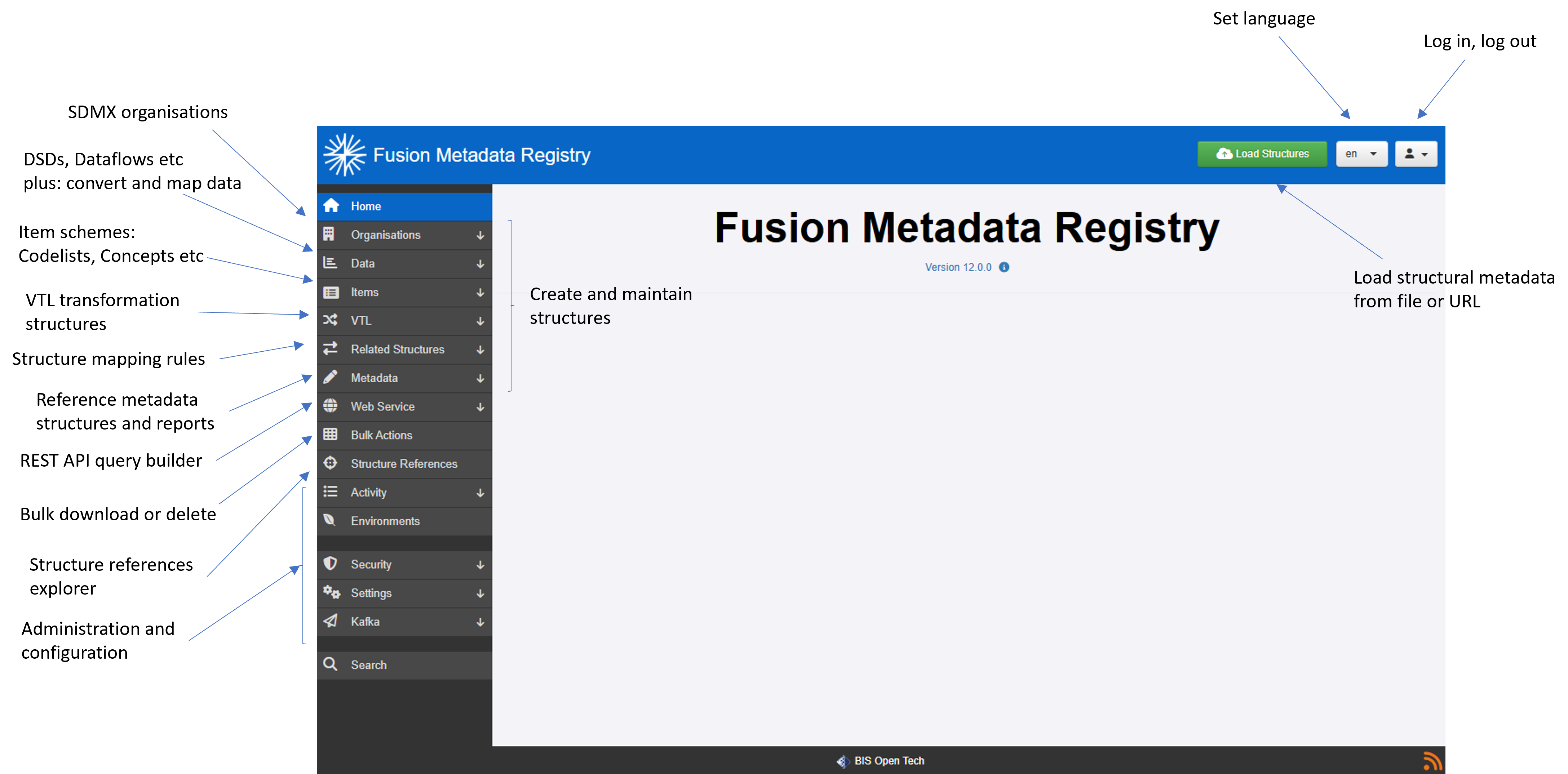 FMR UI anatomy