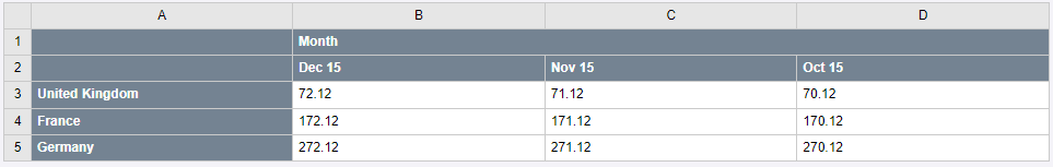 Materialised table with formatted time headings