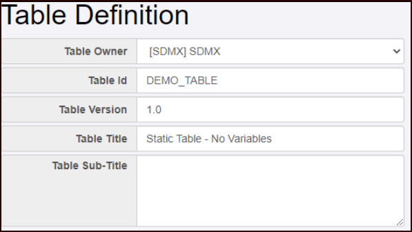 Using SDMX concepts of Agency, Id, Name, Description