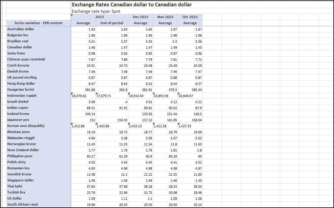 Publication Table output in Excel