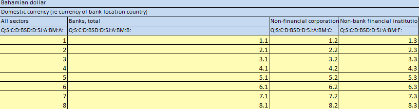 Report template floating point