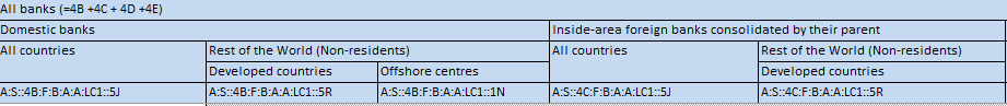 Report template hierarchy header