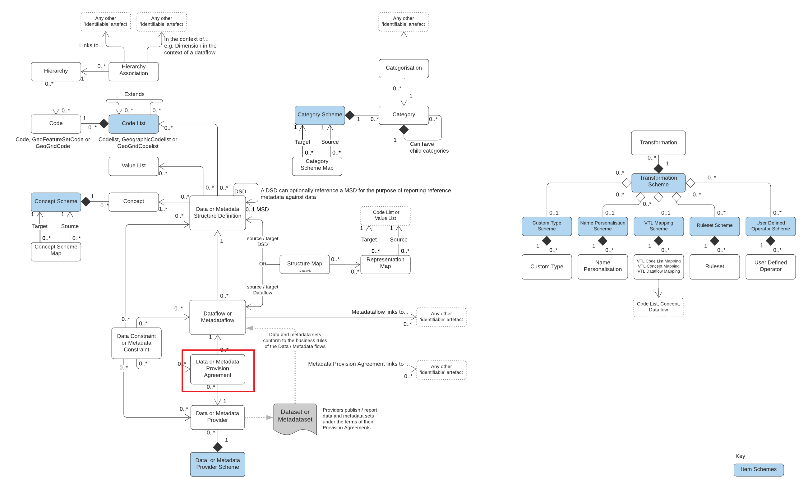Data or Metadata Provision Agreement