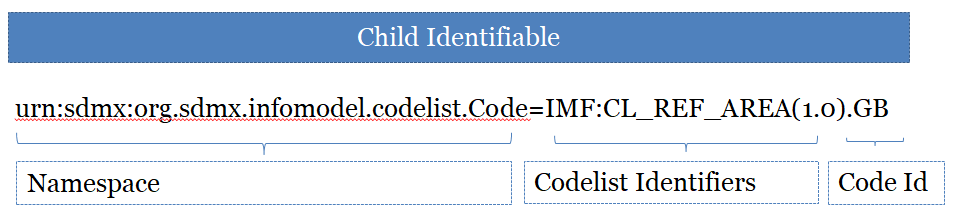 URN_Identifiable.png
