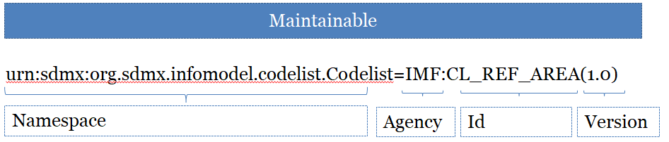 URN_Maintainable.png