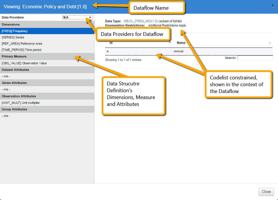 Dimensions and Attributes of a DSD