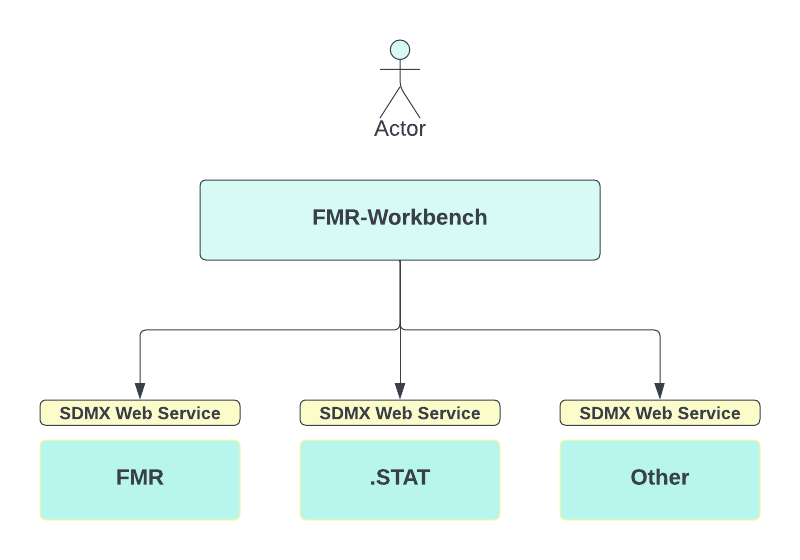 FMR WB overview