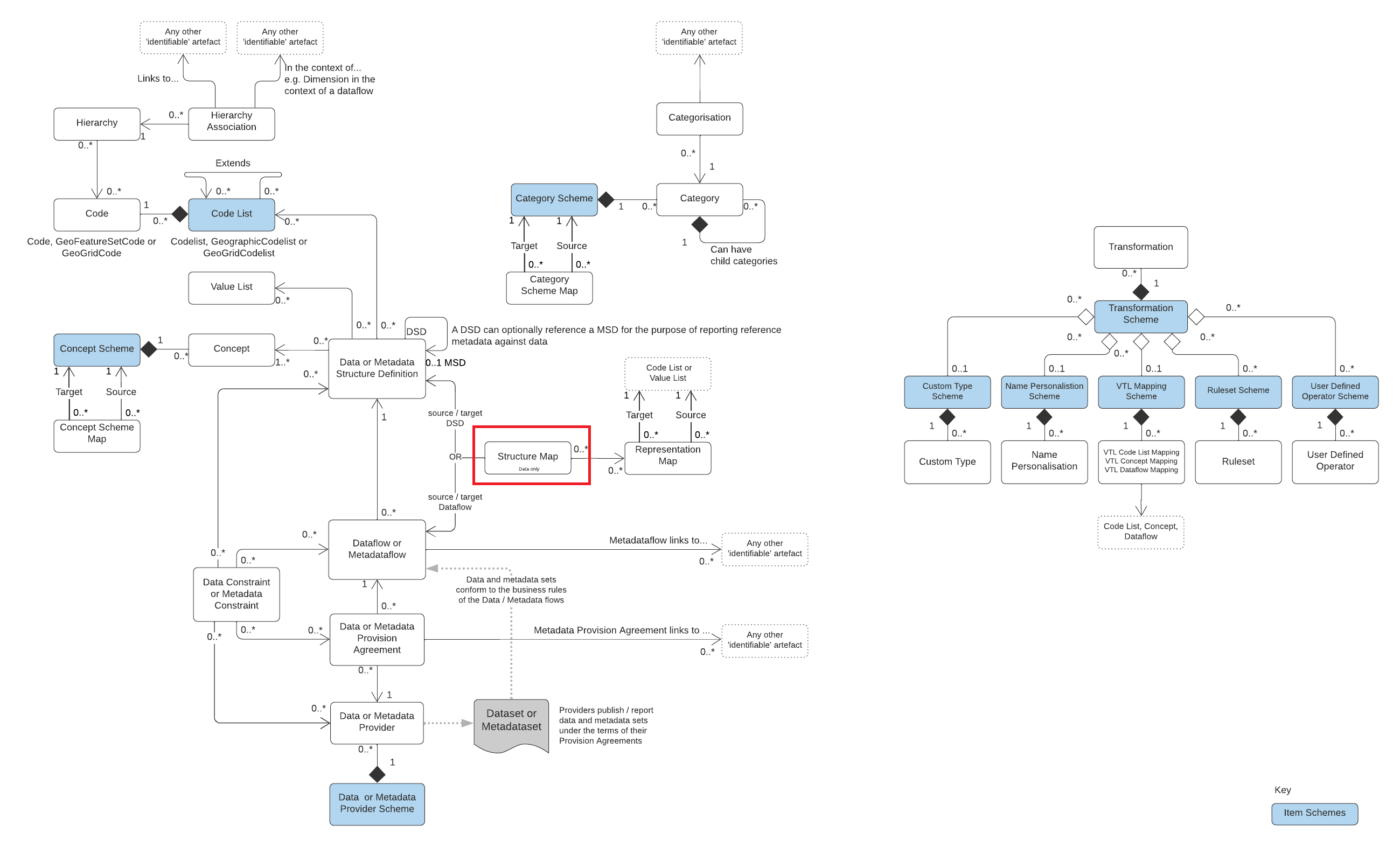Structure Map